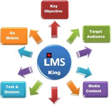 LMS Kings Key Points