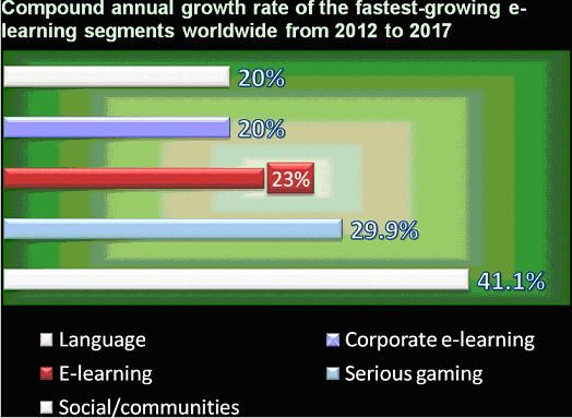 elearning-growthrates