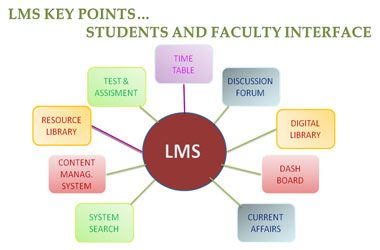 learning management system pic